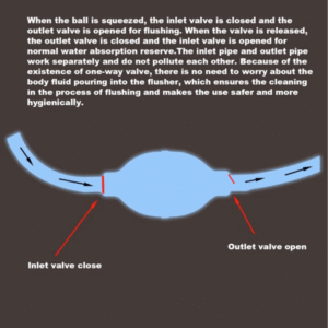 Anal and Vaginal Irrigator - Image 8